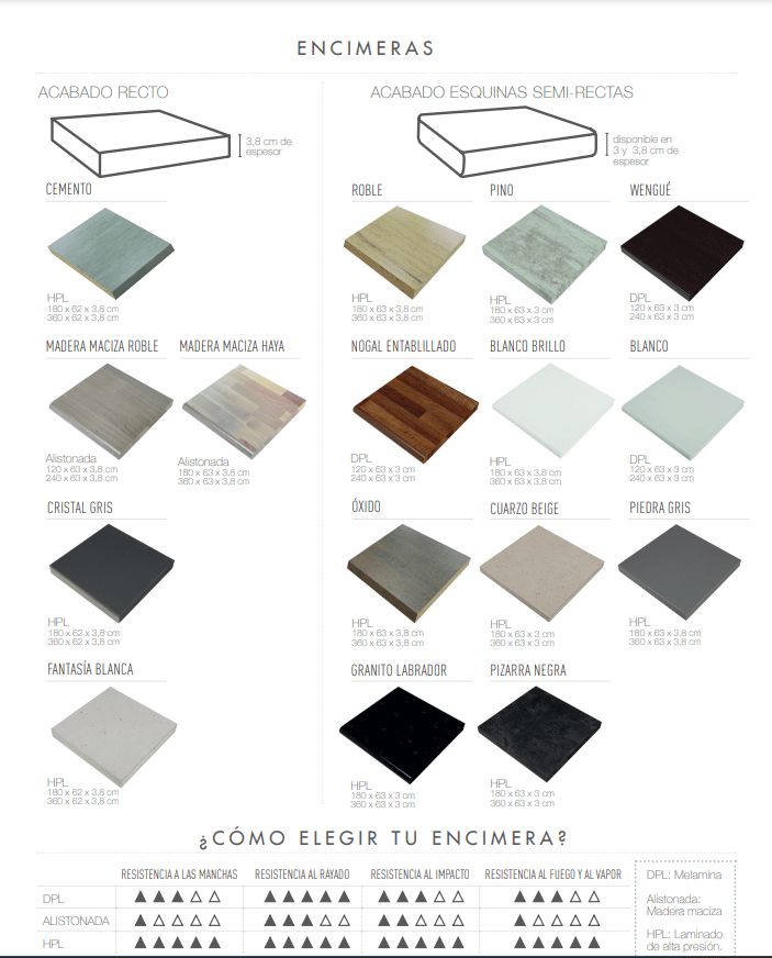 ENCIMERAS DE FORMICA